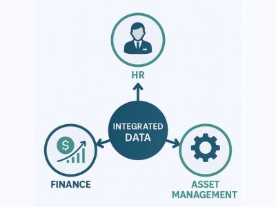 Reducing Duplication: Integrating Finance, HR, and Asset Management Systems