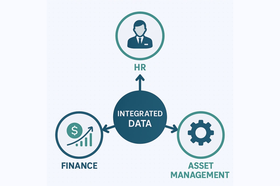 Reducing Duplication: Integrating Finance, HR, and Asset Management Systems