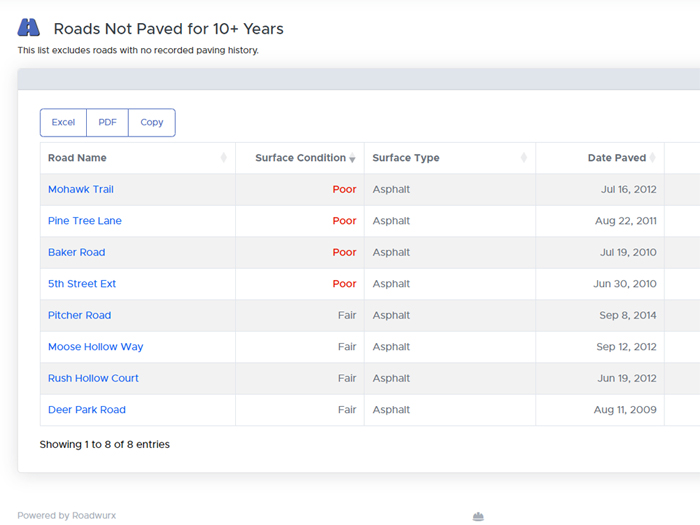 Why Every Road Department Should Use Asset Management Software
